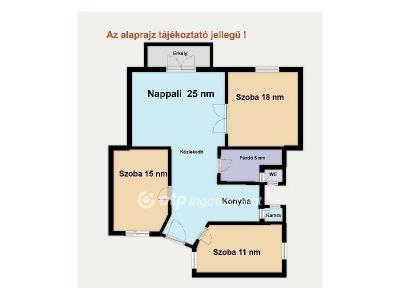 Eladó lakás Budapest