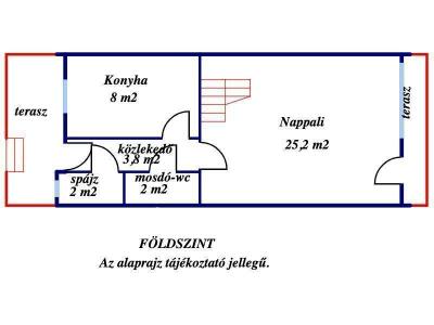 Eladó sorház Gyula