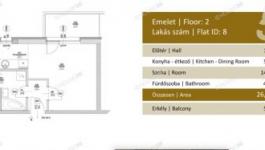 Eladó lakás Budapest