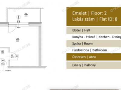 Eladó lakás Budapest