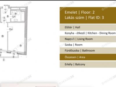 Eladó lakás Budapest
