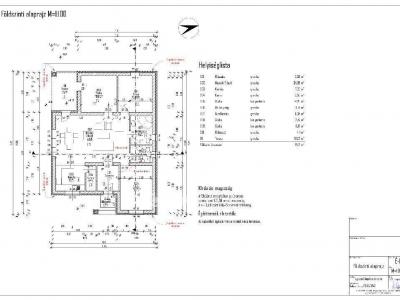 Eladó családi ház Atkár