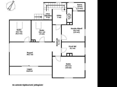 Eladó családi ház Siófok