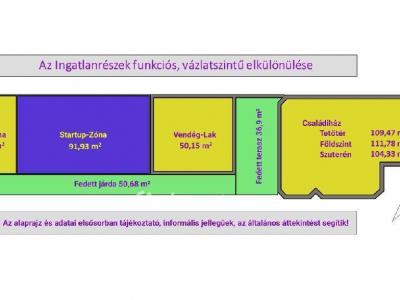 Eladó családi ház Hajdúnánás