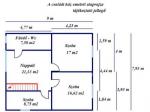 Eladó családi ház Kiskunfélegyháza