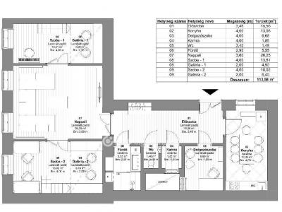 Eladó lakás Budapest