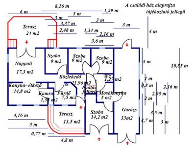 Eladó családi ház Kiskunfélegyháza