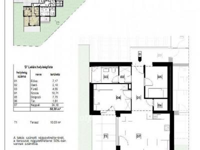 Eladó lakás Fonyód