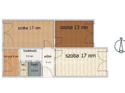 Eladó lakás Budapest