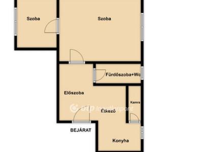 Eladó lakás Budapest
