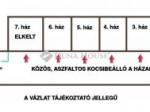 Eladó családi ház Albertirsa