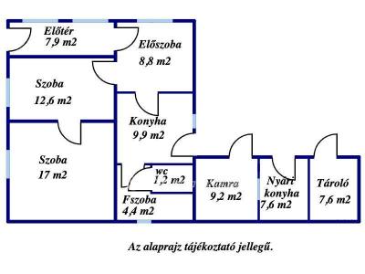 Eladó családi ház Gyomaendrőd