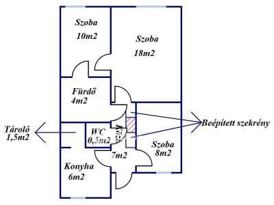 Eladó lakás Békés