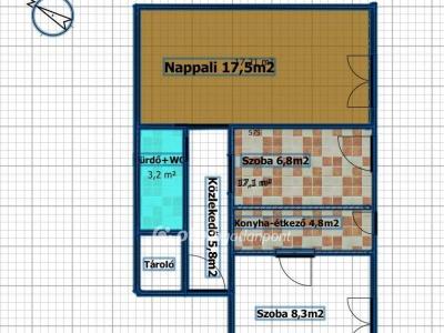 Eladó lakás Budapest