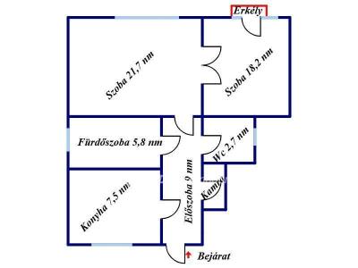 Eladó lakás Budapest