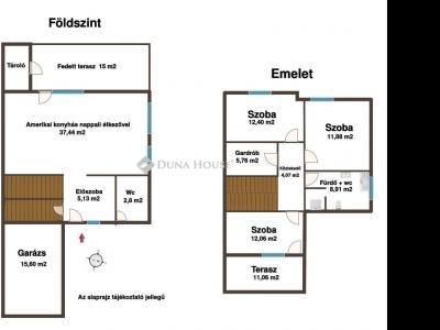 Eladó ikerház Budapest