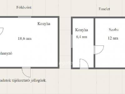 Eladó családi ház Kaposvár