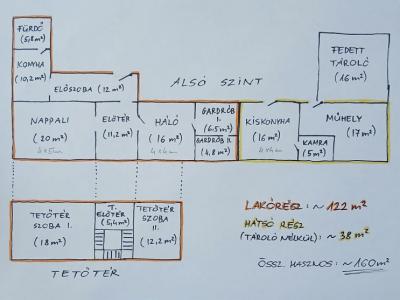 Eladó ház Csongrád
