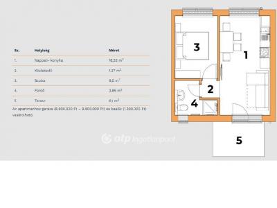 Eladó lakás Nagykanizsa