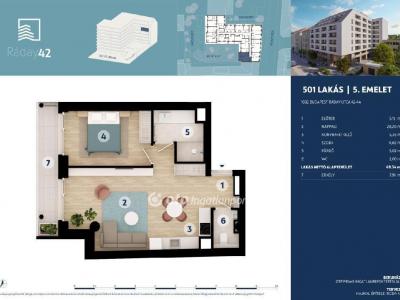 Eladó lakás Budapest