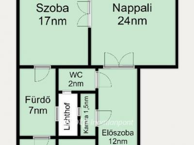 Eladó lakás Budapest