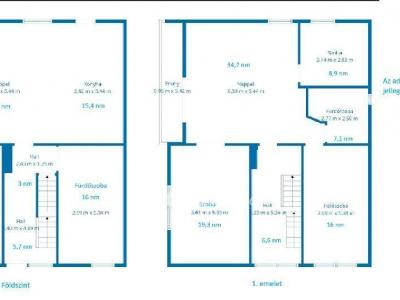 Eladó családi ház Aba