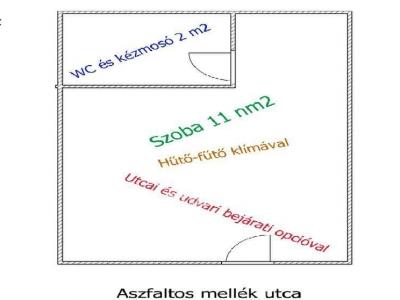 Eladó lakás Budapest