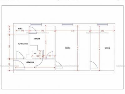 Eladó lakás Budapest