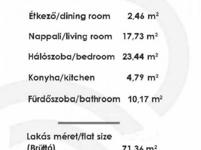 Eladó lakás Budapest