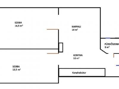 Eladó lakás Budapest