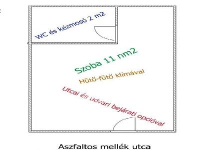 Eladó lakás Budapest