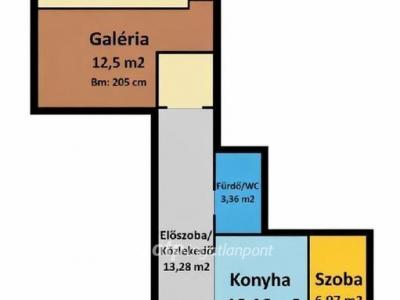 Eladó lakás Budapest