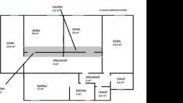 Eladó lakás Budapest