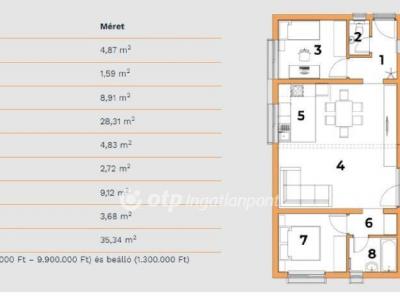 Eladó lakás Nagykanizsa