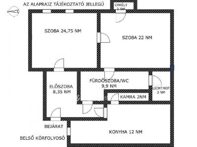 Eladó lakás Budapest