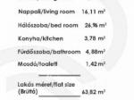 Eladó lakás Budapest