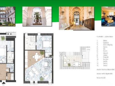 Eladó lakás Budapest