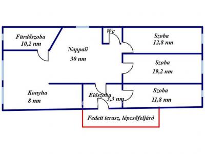 Eladó családi ház Kunszentmárton