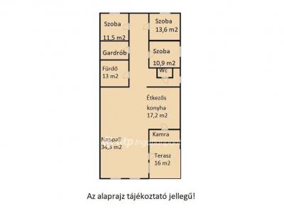 Eladó családi ház Debrecen