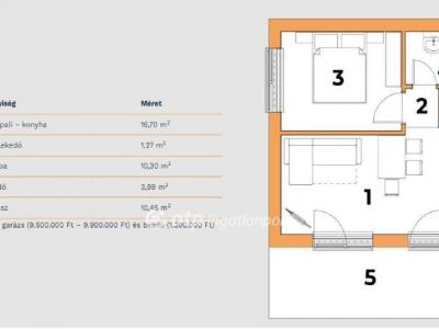 Eladó lakás Nagykanizsa