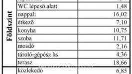 Eladó lakás Ajka