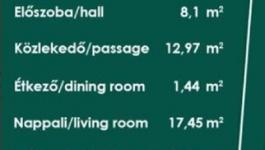 Eladó lakás Budapest