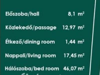 Eladó lakás Budapest