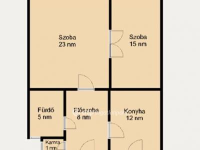 Eladó lakás Budapest