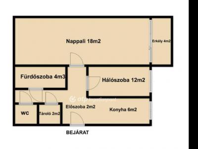 Eladó lakás Budapest
