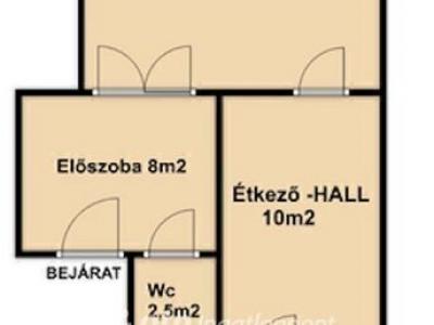 Eladó lakás Budapest