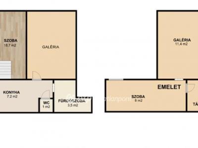 Eladó lakás Budapest