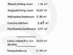 Eladó lakás Budapest