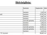 Eladó sorház Dunaharaszti