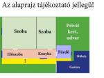 Eladó családi ház Budapest